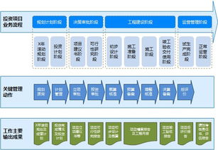 慧點科技 以領先投資項目管理軟件與服務，賦能企業(yè)高效投資管理