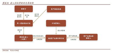 嚴監(jiān)管下ABS市場的冰與火之歌 產品創(chuàng)新、投資邏輯與項目甄別的三重變奏