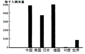 跨國(guó)公司的市場(chǎng)決策與產(chǎn)品投資分析
